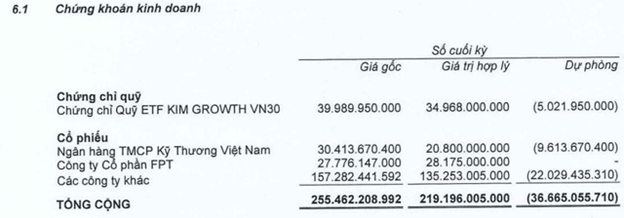 nguồn BCTC hợp nhất quý 3/2022 CTD