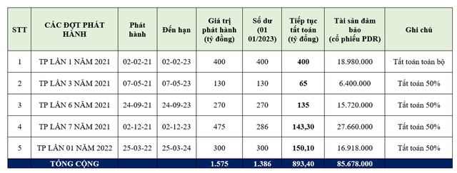 Nguồn: tổng hợp Nguồn: tổng hợp
