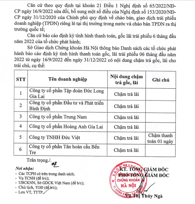 HNX công bố một số doanh nghiệp chậm trả gốc,lãi trái phiếu HNX công bố một số doanh nghiệp chậm trả gốc,lãi trái phiếu