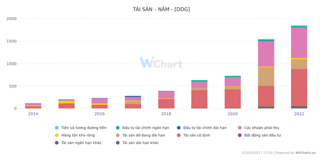 Nguồn dữ liệu: wichart.vn Nguồn dữ liệu: wichart.vn
