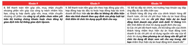 Nguồn: CTCK Rồng Việt