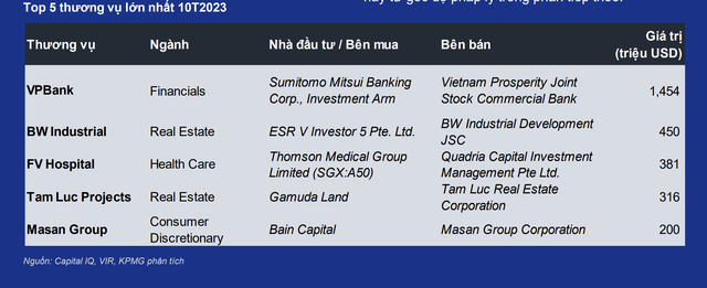 Nguồn KPMG Nguồn KPMG