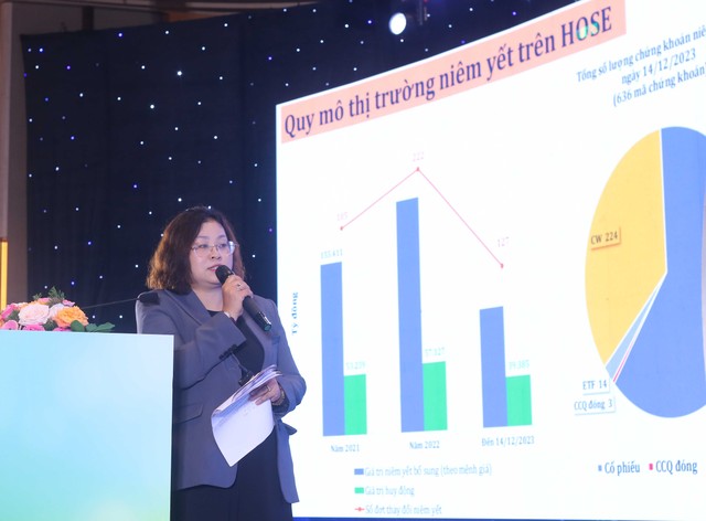 Bà Nguyễn Nam Anh, Giám đốc Quản lý niêm yết HOSE trình bày báo cáo tại Hội nghị. Ảnh: Lê Toàn Bà Nguyễn Nam Anh, Giám đốc Quản lý niêm yết HOSE trình bày báo cáo tại Hội nghị. Ảnh: Lê Toàn