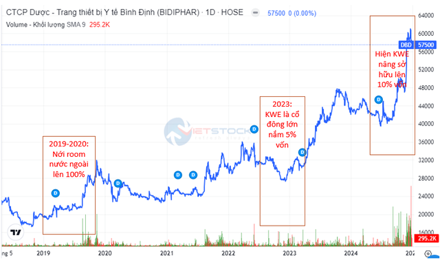 Nguồn: Vietstock Financial