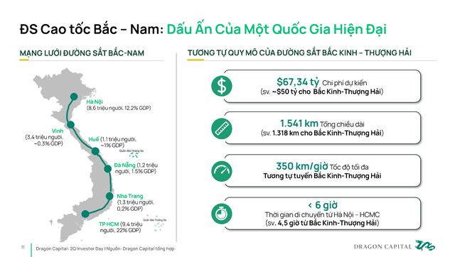 Nguồn: Dragon Capital Nguồn: Dragon Capital