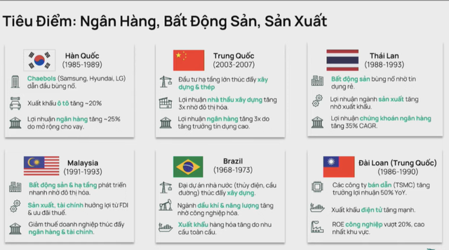 Nguồn Dragon capital