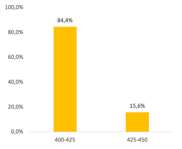 Khả năng FED giảm lãi suất T9 Nguồn: Bloomberg, Maybank Research