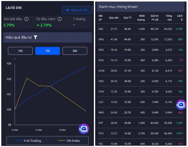 Tài khoản X- AI Trading ngày 18/3/2024- Nguồn DATX