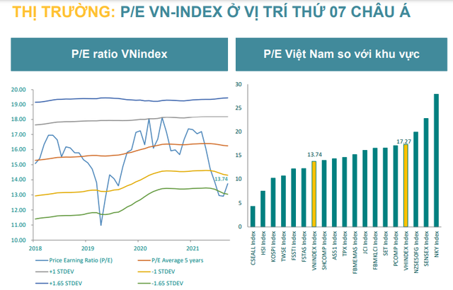 Nguồn: Trích báo cáo BSC. Nguồn: Trích báo cáo BSC.