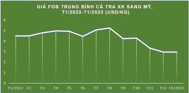 Nguồn: Vasep Nguồn: Vasep
