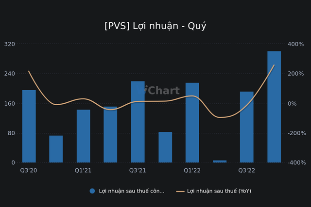 Nguồn: Wichart.vn Nguồn: Wichart.vn