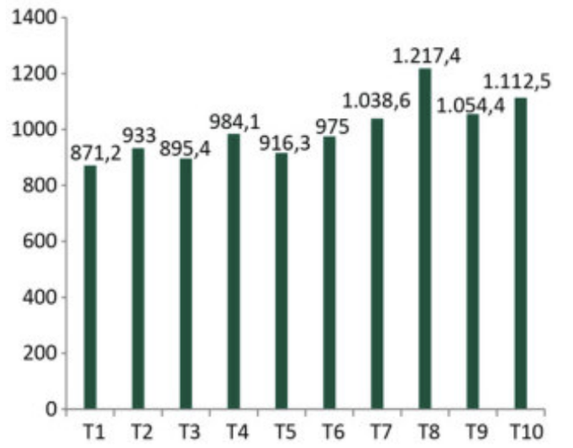 Khách quốc tế theo tháng của năm 2023 (Nguồn: Tổng hợp số liệu từ Tổng cục Thống kê). Khách quốc tế theo tháng của năm 2023 (Nguồn: Tổng hợp số liệu từ Tổng cục Thống kê).