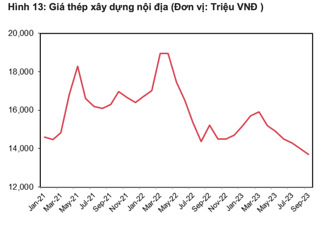 Nguồn: MBS Research tổng hợp Nguồn: MBS Research tổng hợp