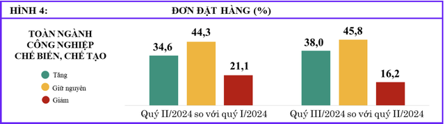 Nguồn: Tổng cục Thống kê