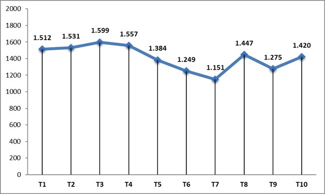 Khách quốc tế theo tháng năm 2024 (nghìn lượt). Khách quốc tế theo tháng năm 2024 (nghìn lượt).