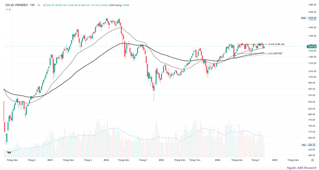 Biểu đồ H1 Biểu đồ H1
