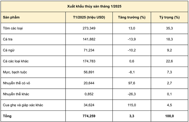 Nguồn: Vasep Nguồn: Vasep