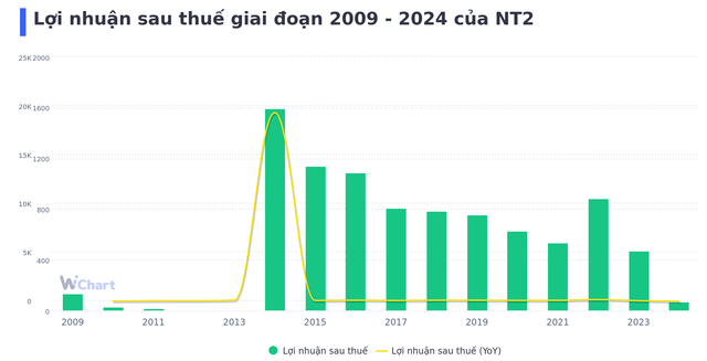 Nguồn: Wichart.vn