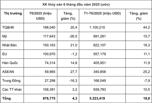 Nguồn: Vasep