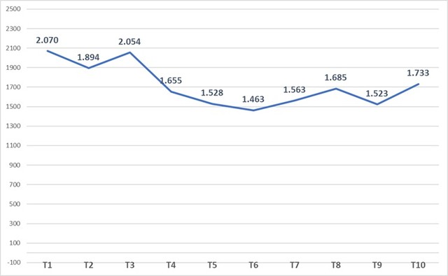 Khách quốc tế theo tháng, năm 2025 (nghìn lượt) (Nguồn: Cục Du lịch Quốc gia Việt Nam) Khách quốc tế theo tháng, năm 2025 (nghìn lượt) (Nguồn: Cục Du lịch Quốc gia Việt Nam)