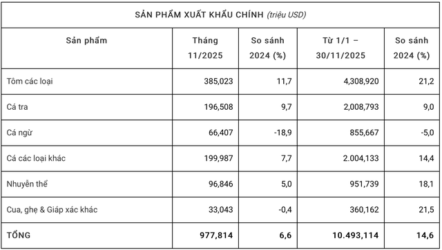 Nguồn: Vasep Nguồn: Vasep