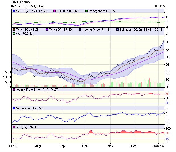 Góc nhìn kỹ thuật phiên 10/1 ảnh 2 Góc nhìn kỹ thuật phiên 10/1 ảnh 2