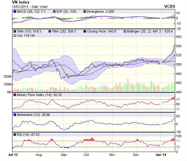 Góc nhìn kỹ thuật phiên 20/1: Sức mạnh thị trường suy yếu ảnh 1