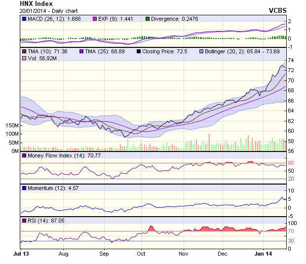 Góc nhìn kỹ thuật phiên 21/1: Khả năng sẽ điều chỉnh ảnh 2