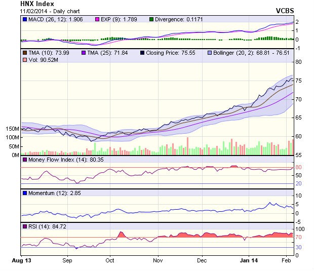 Góc nhìn kỹ thuật phiên 12/2: Nguy hiểm nếu xuống dưới 550 điểm! ảnh 2