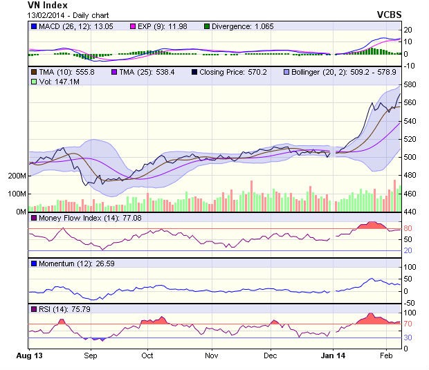 Góc nhìn kỹ thuật phiên 14/2: VN-Index đủ sức lập đỉnh mới ảnh 1