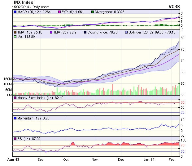 Góc nhìn kỹ thuật phiên 17/2: Chỉ số sẽ tăng chậm ảnh 2