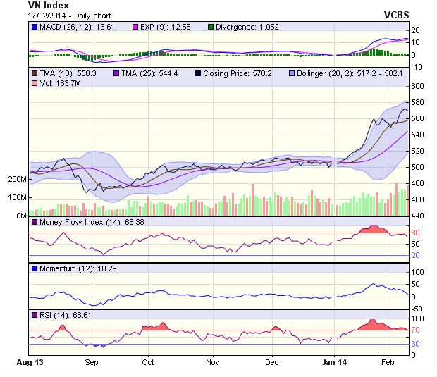 Góc nhìn kỹ thuật phiên 18/2: Sẽ có diễn biến trái chiều ảnh 1