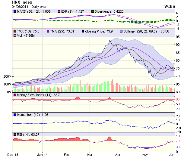 Góc nhìn kỹ thuật phiên 5/6: Sẽ xác định xu hướng rõ ràng hơn ảnh 1 Góc nhìn kỹ thuật phiên 5/6: Sẽ xác định xu hướng rõ ràng hơn ảnh 1