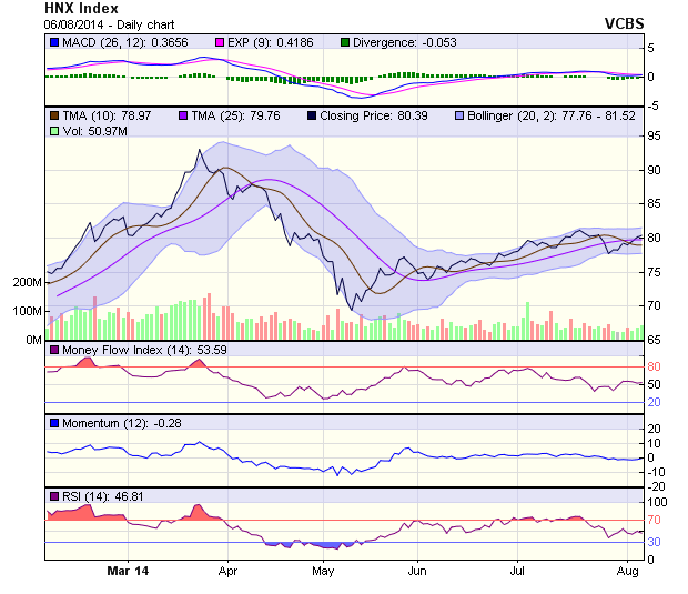 Góc nhìn kỹ thuật phiên 7/8: Sẽ còn tiếp tục kiểm tra ngưỡng 610 điểm ảnh 1