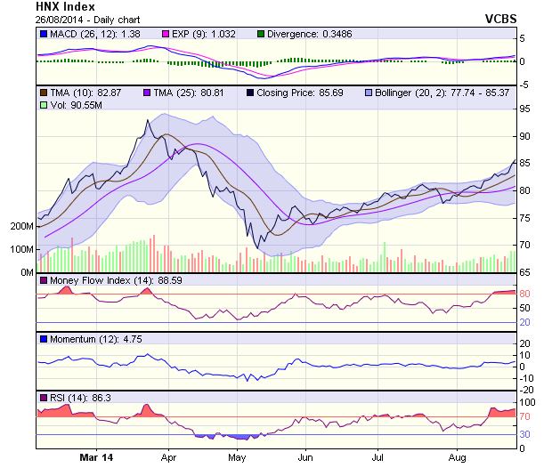Góc nhìn kỹ thuật phiên 27/8: Dấu hiệu điều chỉnh sẽ xảy ra ảnh 1 Góc nhìn kỹ thuật phiên 27/8: Dấu hiệu điều chỉnh sẽ xảy ra ảnh 1