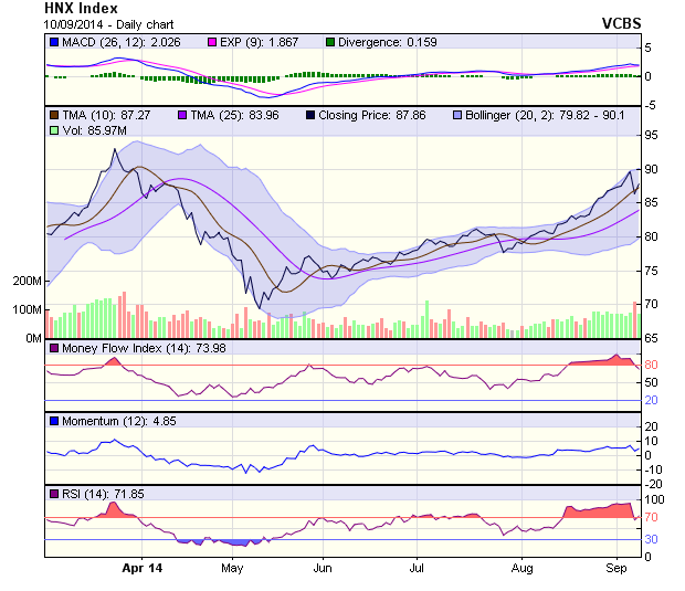 Góc nhìn kỹ thuật phiên 11/9: Những khó khăn đã qua đi ảnh 1