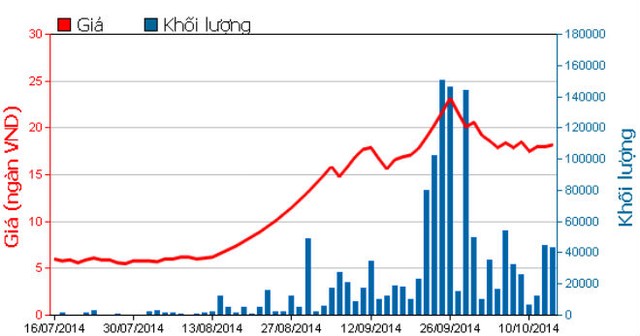 KSH lãi cao nhờ lợi nhuận khác  ảnh 1 KSH lãi cao nhờ lợi nhuận khác  ảnh 1