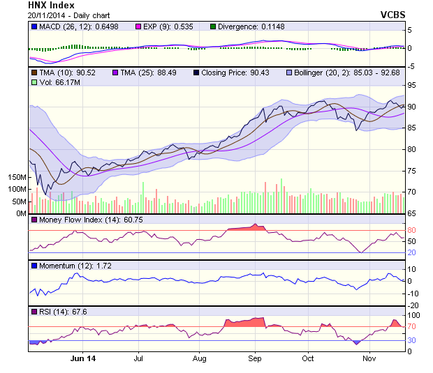 Góc nhìn kỹ thuật phiên 21/11: Dấu hiệu về khả năng đảo ngược xu thế giảm  ảnh 1