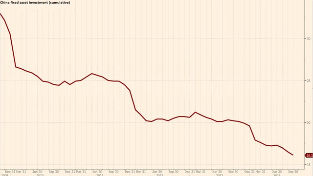 Vì sao Trung Quốc suy giảm tăng trưởng? ảnh 2