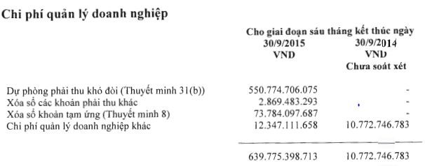 JVC: Sau soát xét lợi nhuận công ty mẹ 6 tháng từ lãi 4 tỷ thành lỗ 623 tỷ đồng ảnh 2
