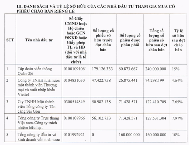 SCIC chính thức nắm 10% vốn của MBB ảnh 1
