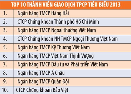 Hợp sức để phát triển thị trường trái phiếu 2014 ảnh 2