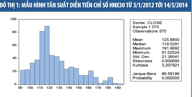 Một cách dự báo và xây dựng danh mục theo HNX30 ảnh 2