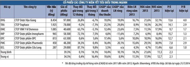 Ngành dược và chiến lược đầu tư cổ phiếu dài hạn ảnh 1