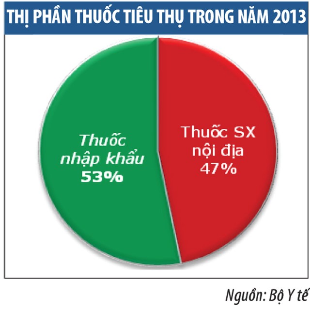 Ngành dược và chiến lược đầu tư cổ phiếu dài hạn ảnh 4