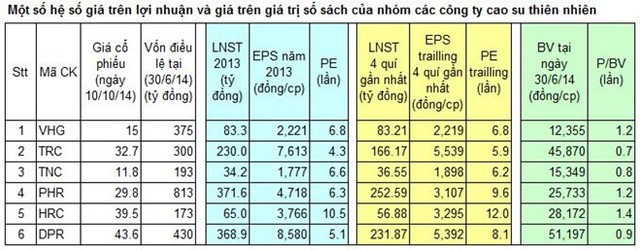 Cổ phiếu Cao su thiên nhiên: Cơ hội đầu tư theo chu kỳ ảnh 4