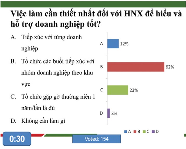 99% doanh nghiệp tại HNX công bố thông tin đúng hạn ảnh 1