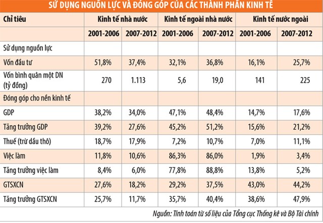 Công cuộc cổ phần hóa: Cần gọt tiếp lớp “mỡ thừa” ảnh 1