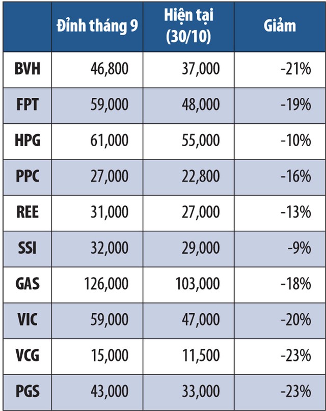 Thị trường vào giai đoạn chạy đà ảnh 1