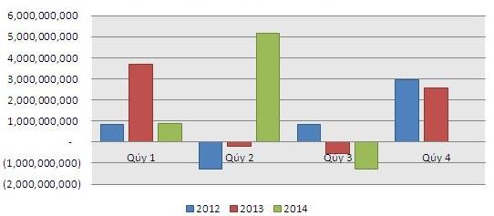 Thị trường tháng 11: Sẵn sàng đón sóng ảnh 2